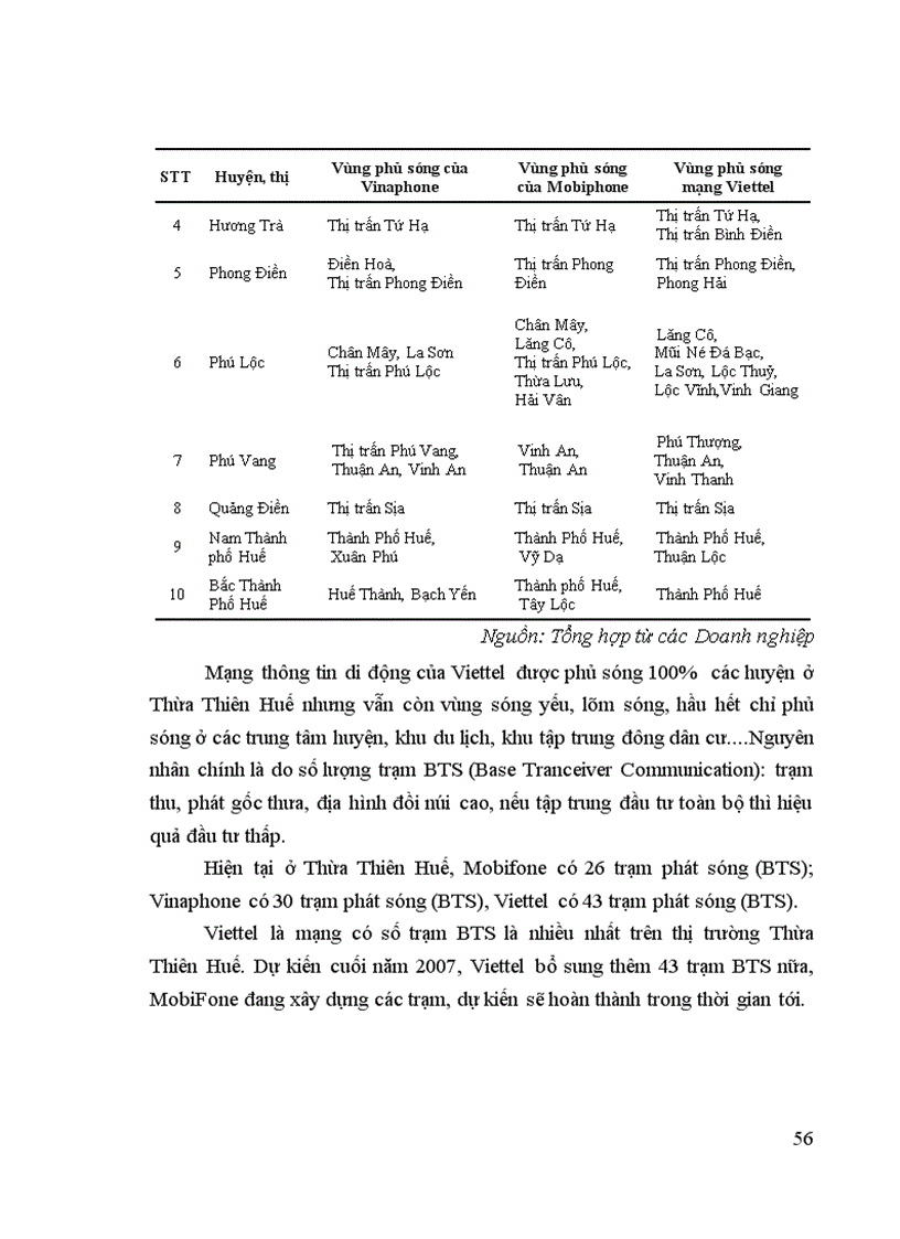 image for page Giải pháp nâng cao năng lực cạnh tranh và phát triển thông tin di động của công ty Viễn thông Quân đội Viettel tại Thừa Thiên Huế