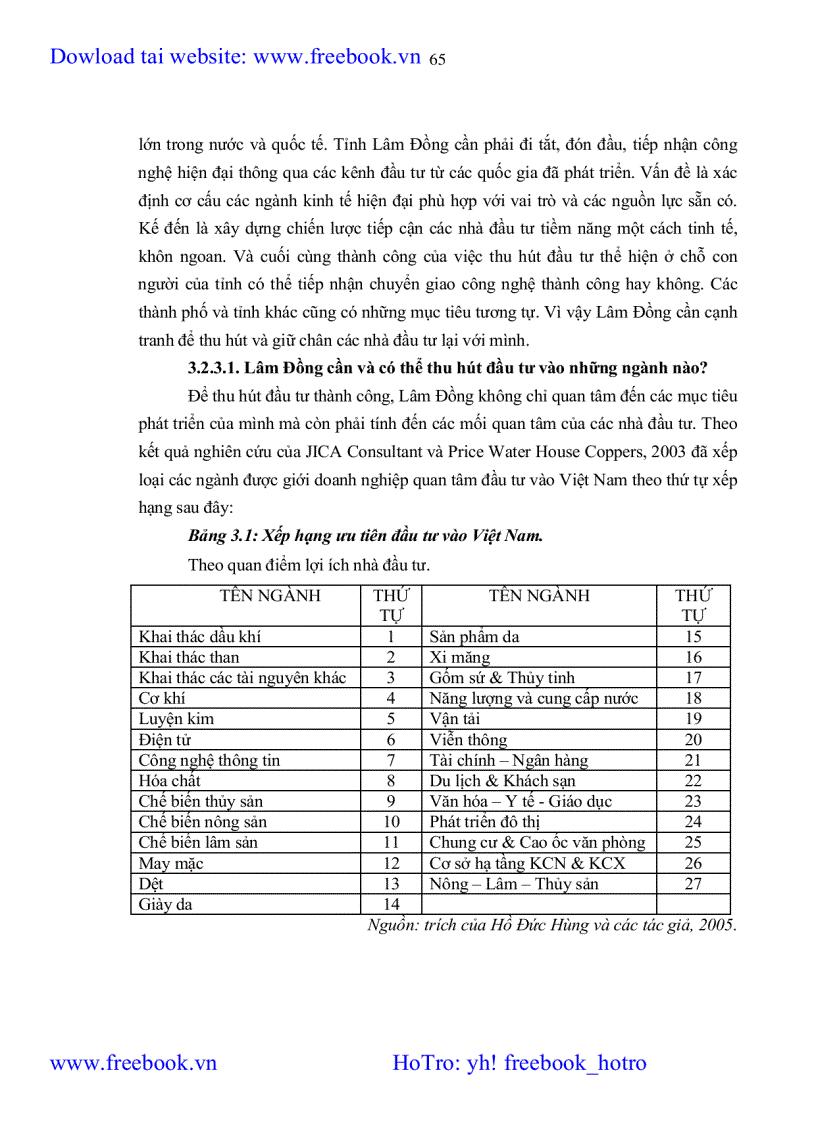 image for page Các nhân tố tác động đến việc cải thiện môi trường đầu tư tỉnh Lâm Đồng