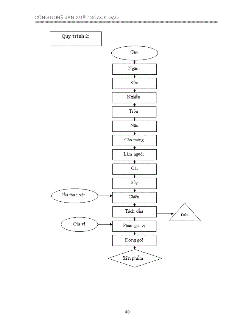image for page Sản xuất Snack gạo