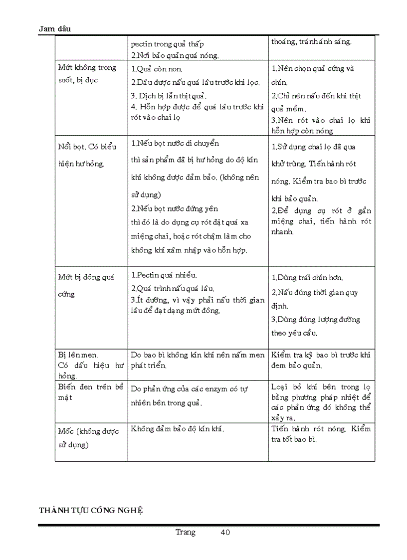 image for page Sản xuất mứt đông từ dâu Jam dâu
