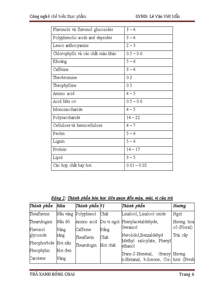 image for page Công nghệ sản xuất trà xanh kèm bản CAD chi tiết dây chuyền