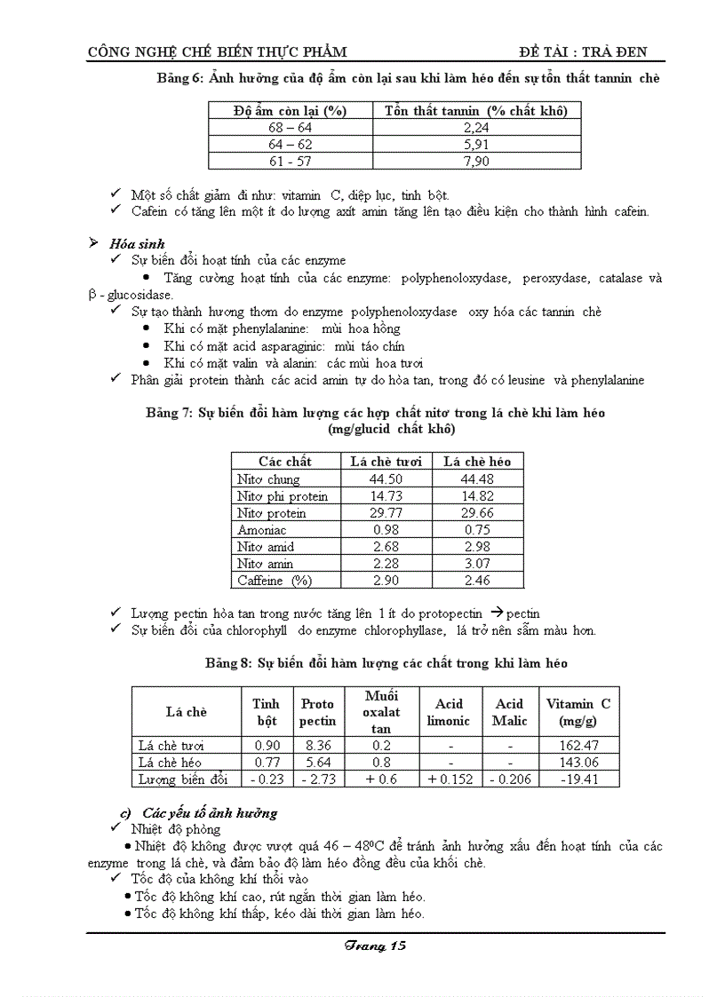 image for page Sản xuất trà đen kèm bản CAD chi tiết về dây chuyền thiết bị