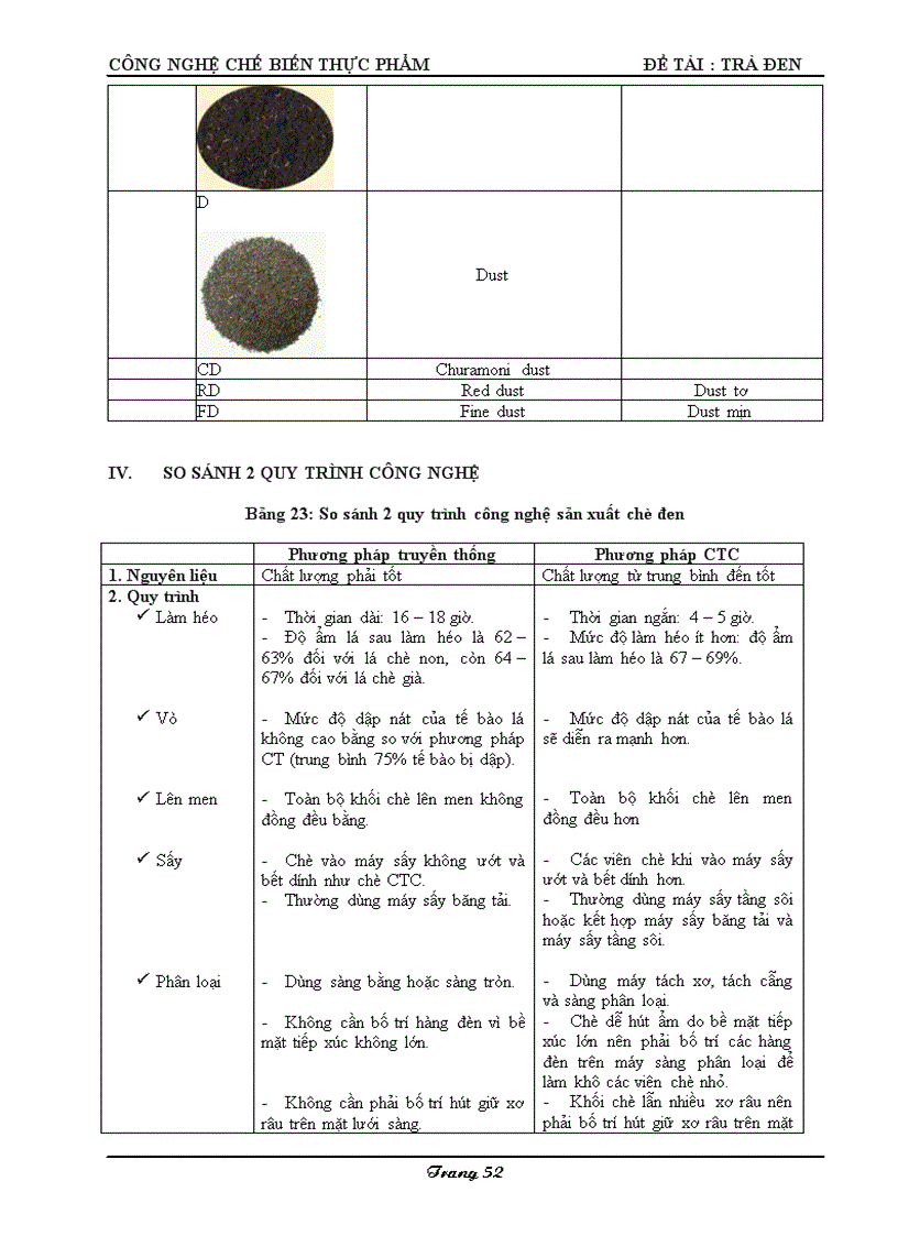 image for page Sản xuất trà đen kèm bản CAD chi tiết về dây chuyền thiết bị
