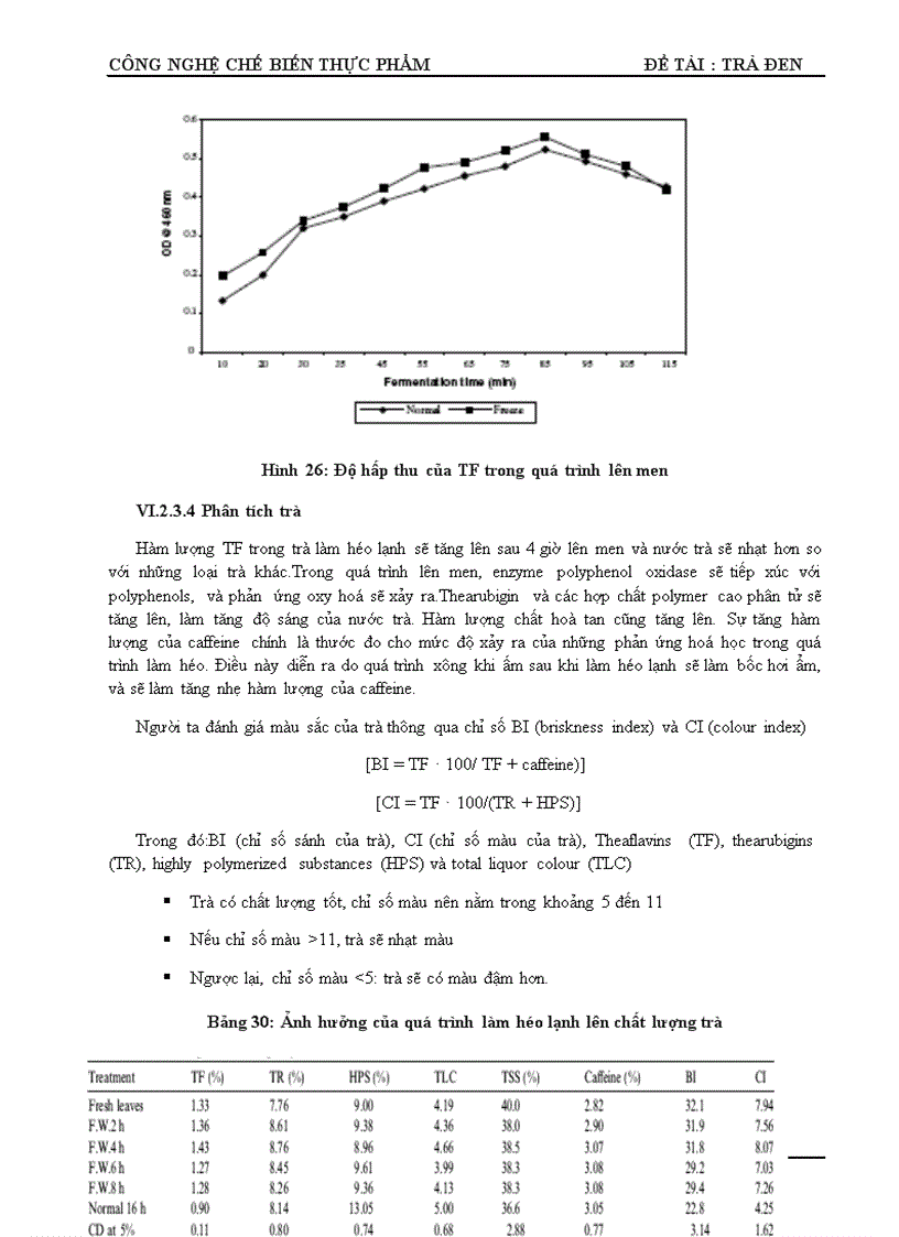 image for page Sản xuất trà đen kèm bản CAD chi tiết về dây chuyền thiết bị