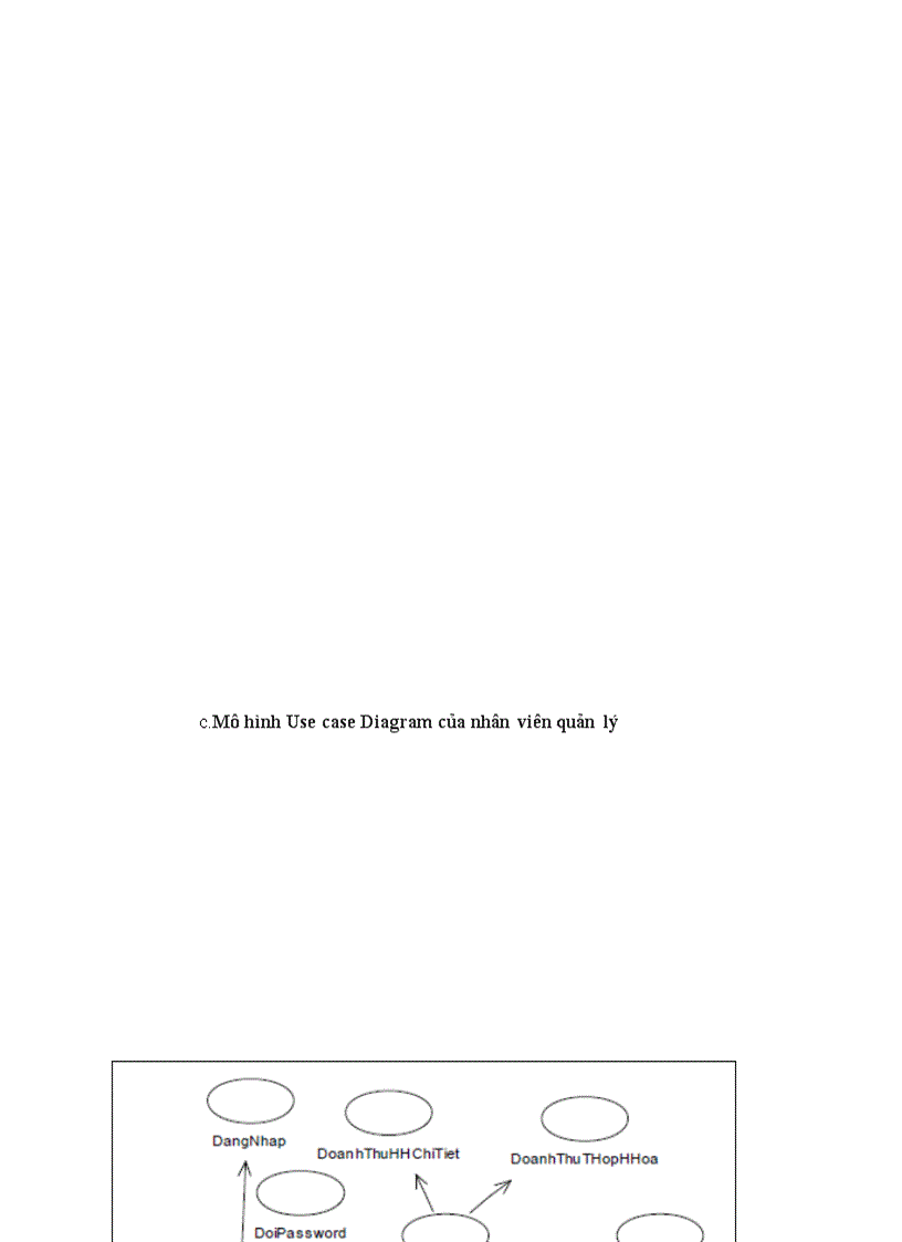 image for page Xây dựng chương trình nhằm mục đích phục vụ công việc quản lý kinh doanh tại một cửa hàng kinh doanh vật liệu xây dựng