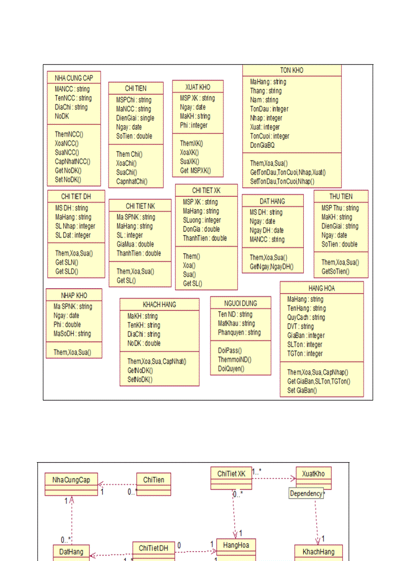 image for page Xây dựng chương trình nhằm mục đích phục vụ công việc quản lý kinh doanh tại một cửa hàng kinh doanh vật liệu xây dựng