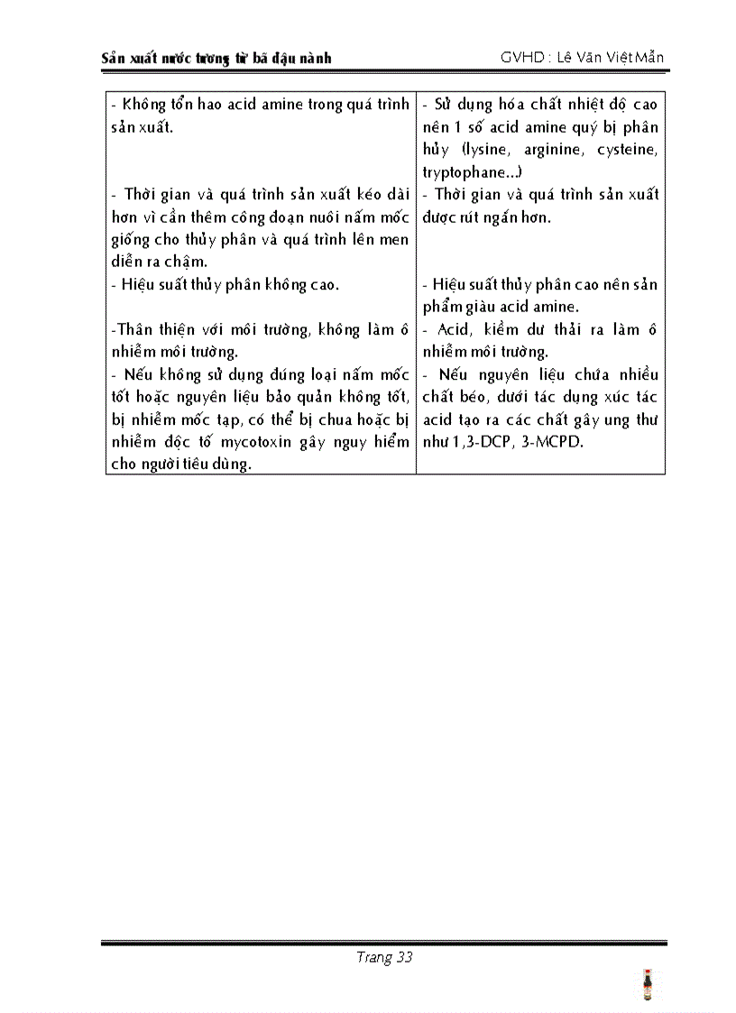 image for page Sản xuất nước tương lên men từ bã đậu nành kèm file CAD dây chuyền