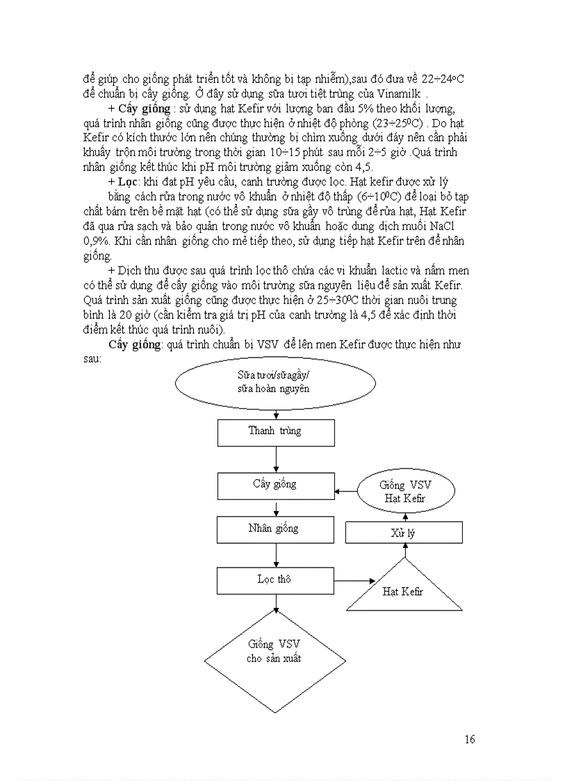 image for page Công nghệ sản xuất Kefir sản phẩm sữa chua mới