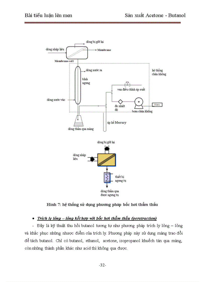 image for page Sản xuất Butanol Acetone và ứng dụng trong thực phẩm