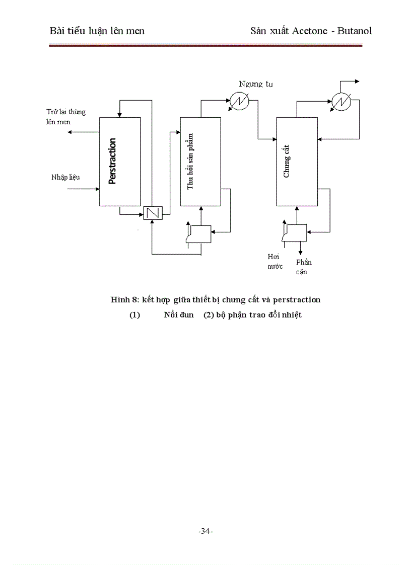 image for page Sản xuất Butanol Acetone và ứng dụng trong thực phẩm