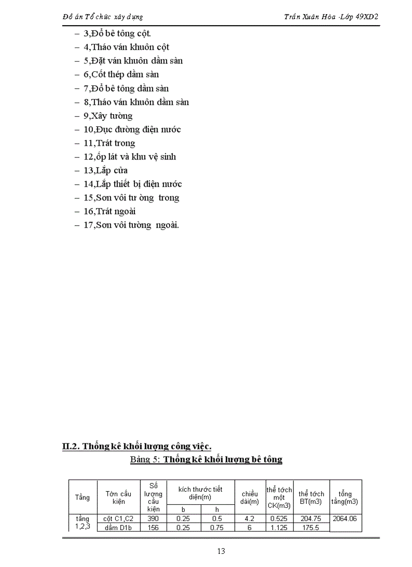 image for page Thiết kế tổng mặt bằng xây dựng công trình