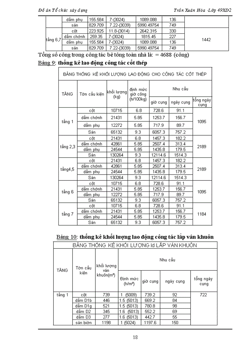 image for page Thiết kế tổng mặt bằng xây dựng công trình