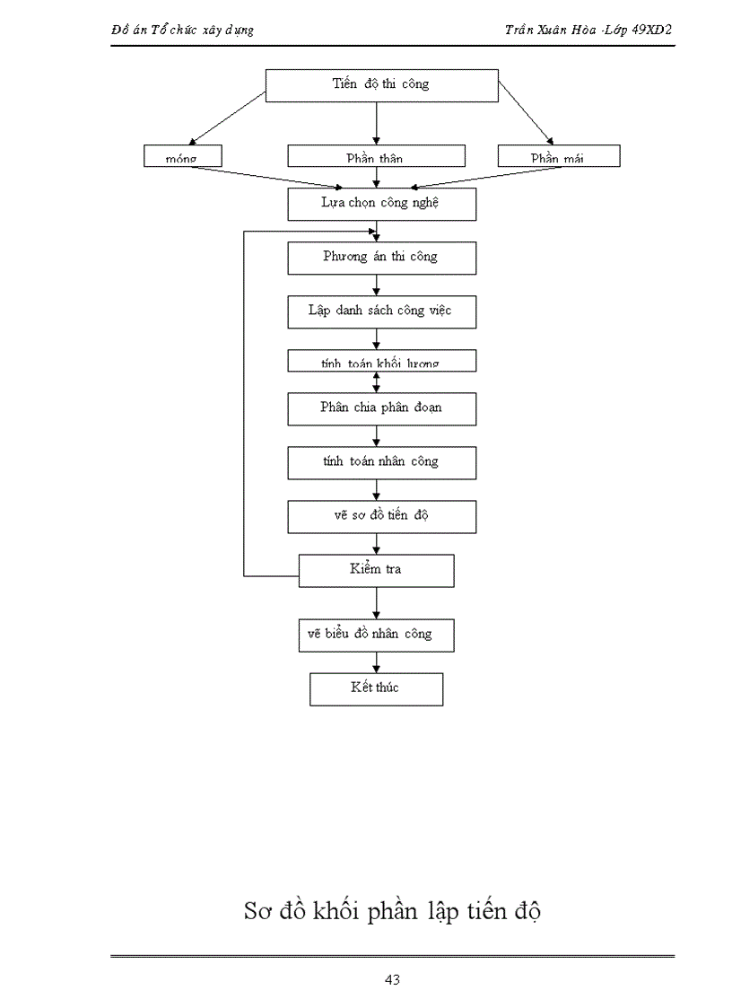 image for page Thiết kế tổng mặt bằng xây dựng công trình