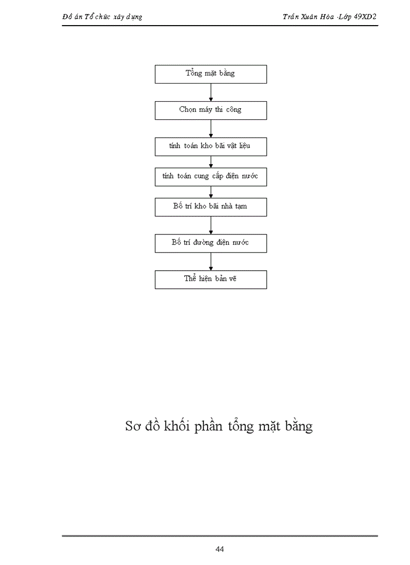 image for page Thiết kế tổng mặt bằng xây dựng công trình