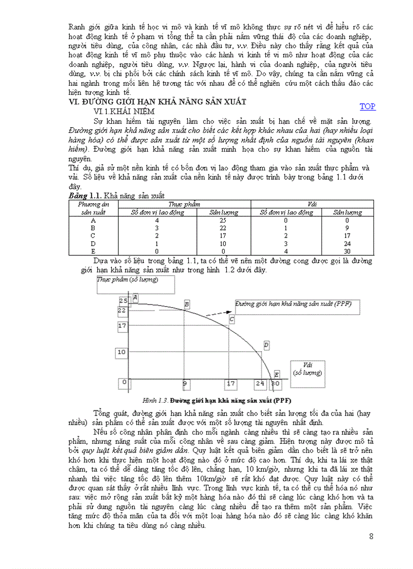 image for page Giáo Trình Kinh tế học Vi mô