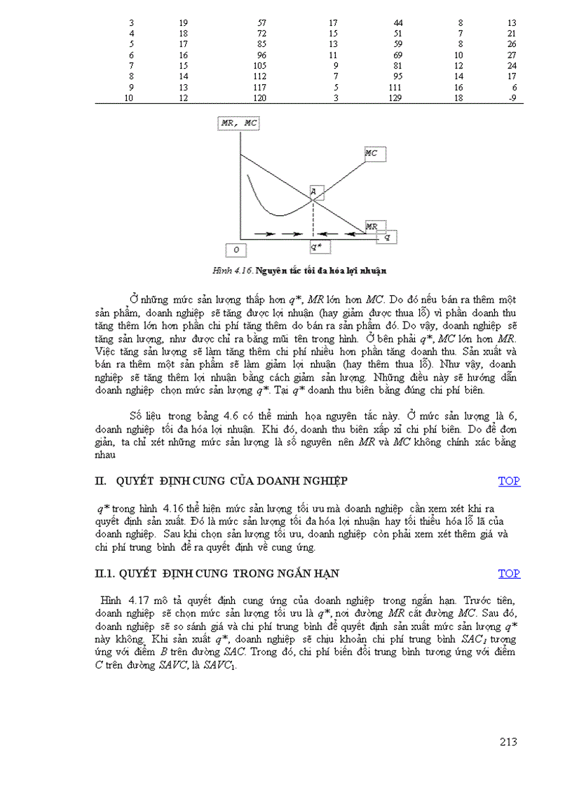 image for page Giáo Trình Kinh tế học Vi mô