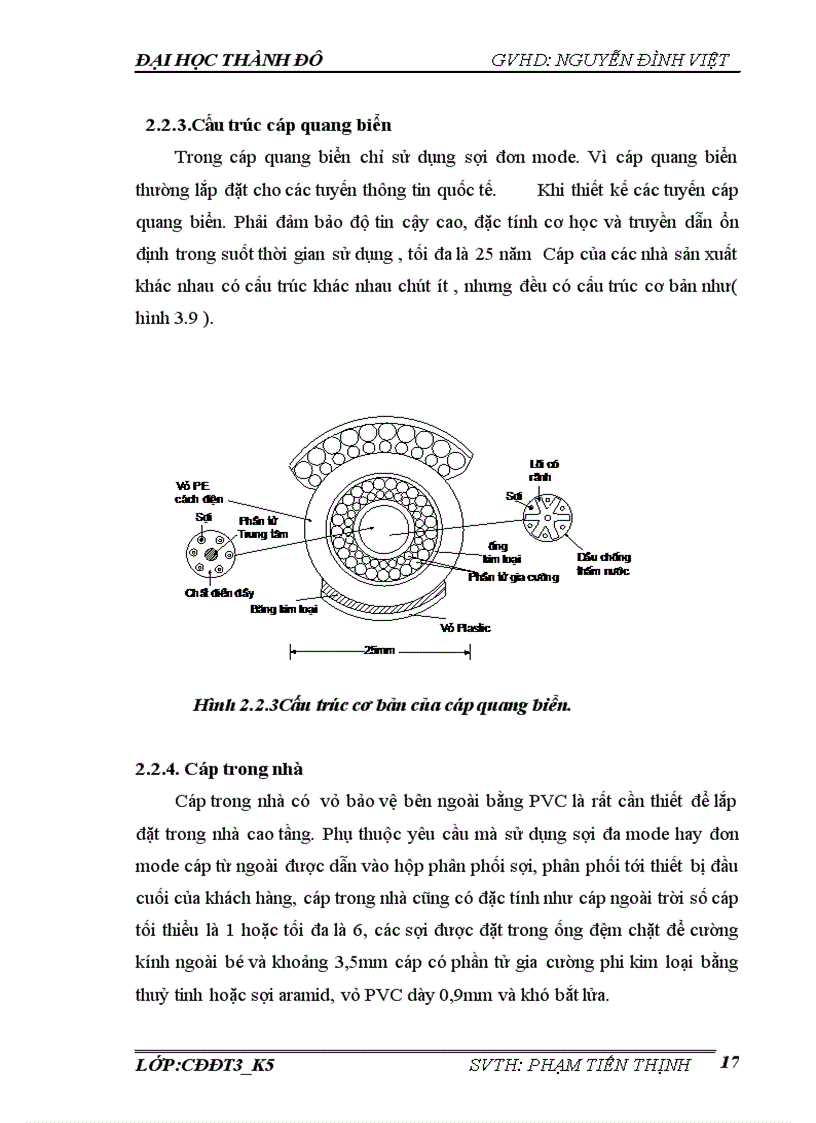image for page Ứng dụng của ống đệm trong cáp sợi quang
