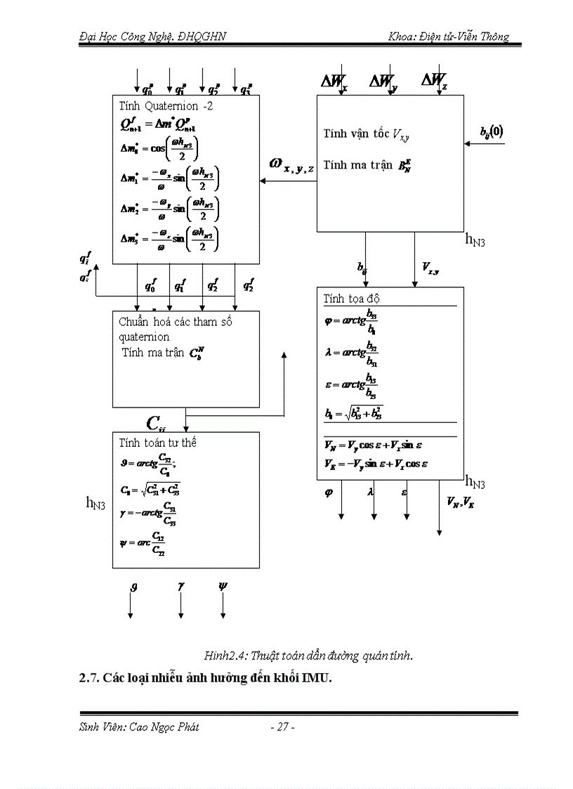 image for page Hệ thống dẫn đường quán tính INS và hệ thống định vị toàn cầu GPS