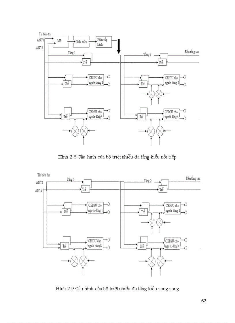 image for page Mạng di động thế hệ thứ 3 và thiết bị đầu cuối 3G