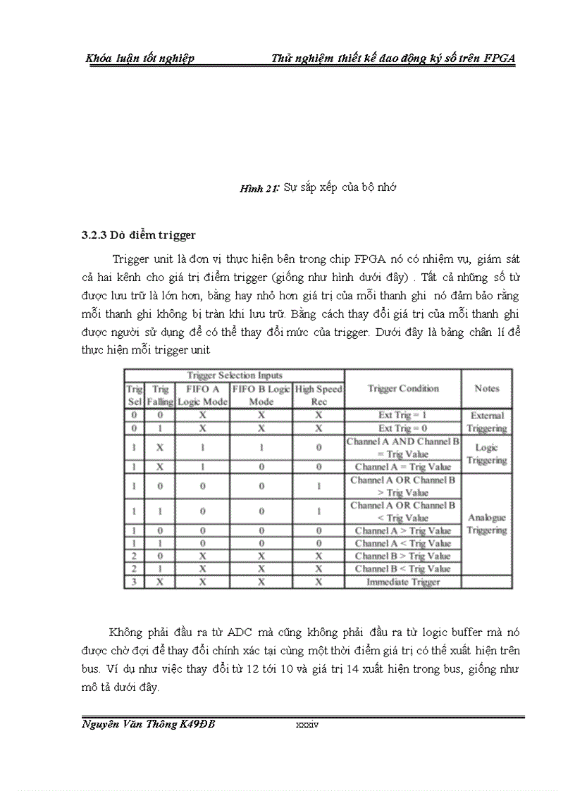 image for page Thử nghiệm thiết kế dao động ký số trên FPGA