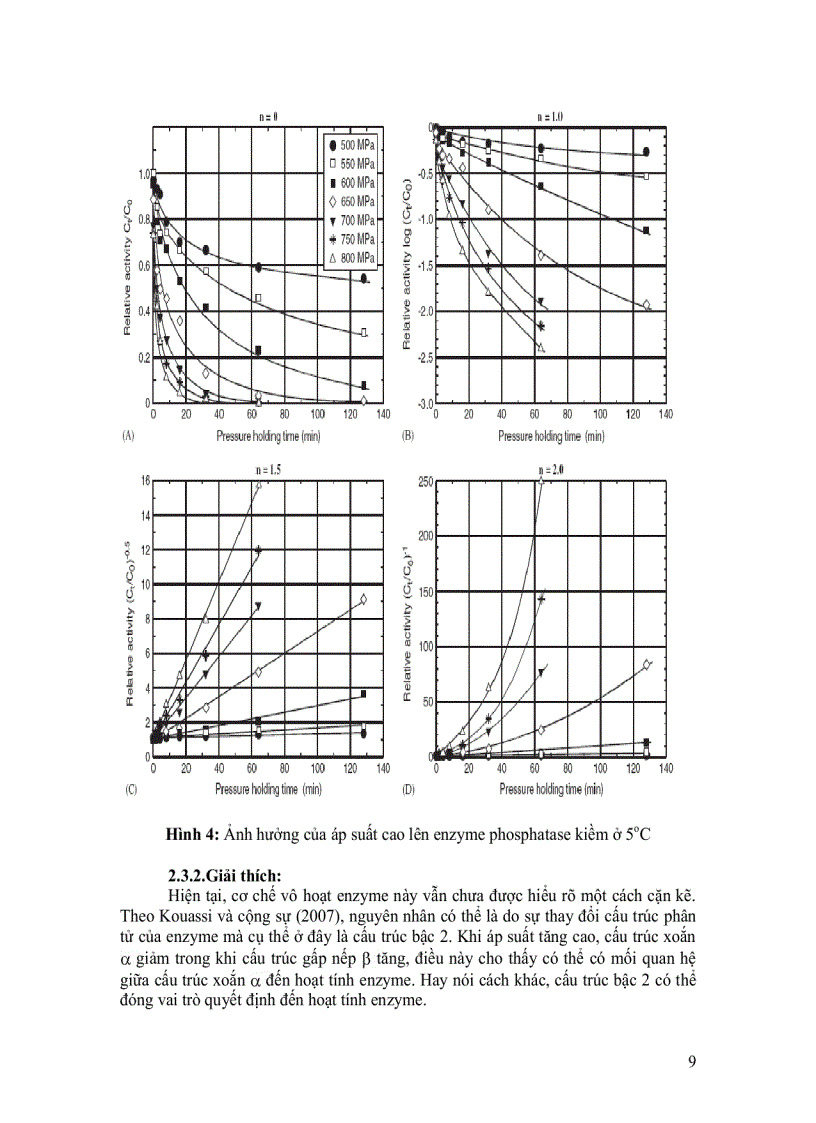 image for page Ảnh hưởng của áp suất cao HPP đến hệ enzyme trong sữa