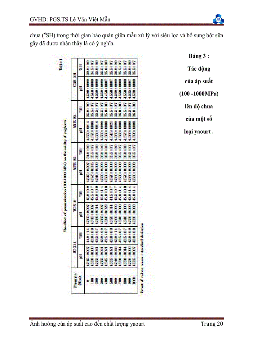 image for page Ảnh hưởng của áp suất cao đến chất lượng yaourt