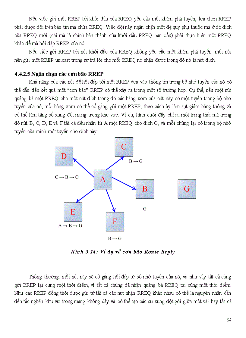 image for page Ad hoc network