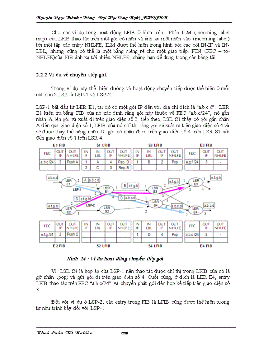 image for page Công nghệ chuyển mạch nhãn đa giao thức MPLS