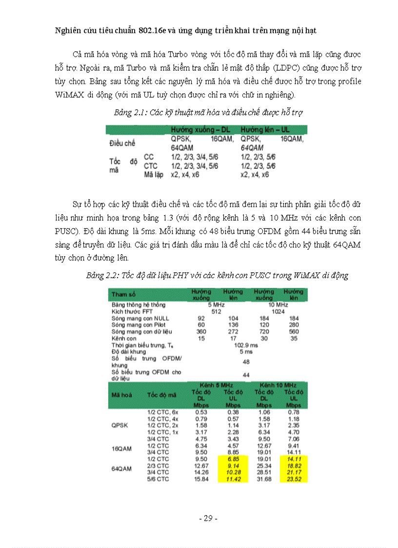 image for page Nghiên cứu tiêu chuẩn 802 16e và ứng dụng triển khai trên mạng nội hạt