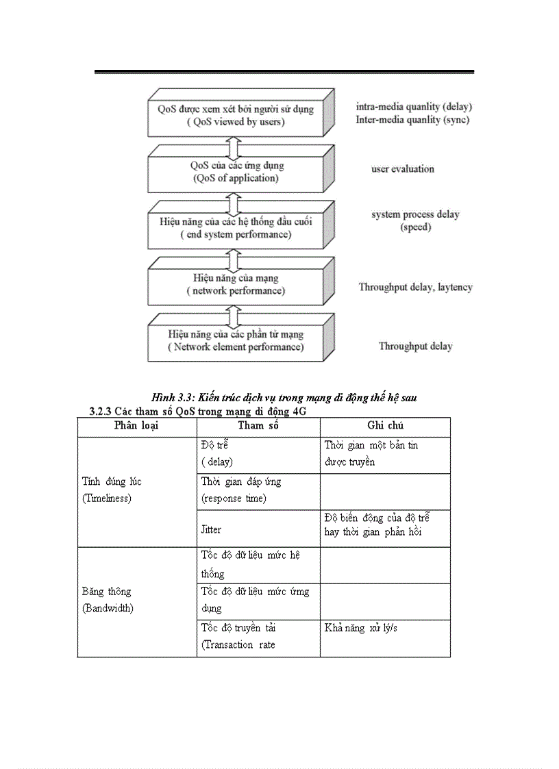 image for page Nghiên cứu ứng dụng công nghệ 4G cho mạng di động di động Viettel Mobile