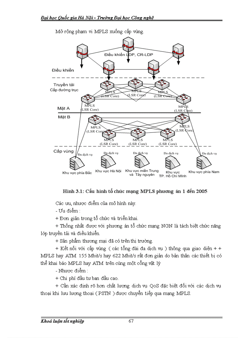 image for page Tìm hiểu khả năng ứng dụng công nghệ chuyển mạch đa giao thức nhãn MPLS trên mạng đường trục Việt Nam