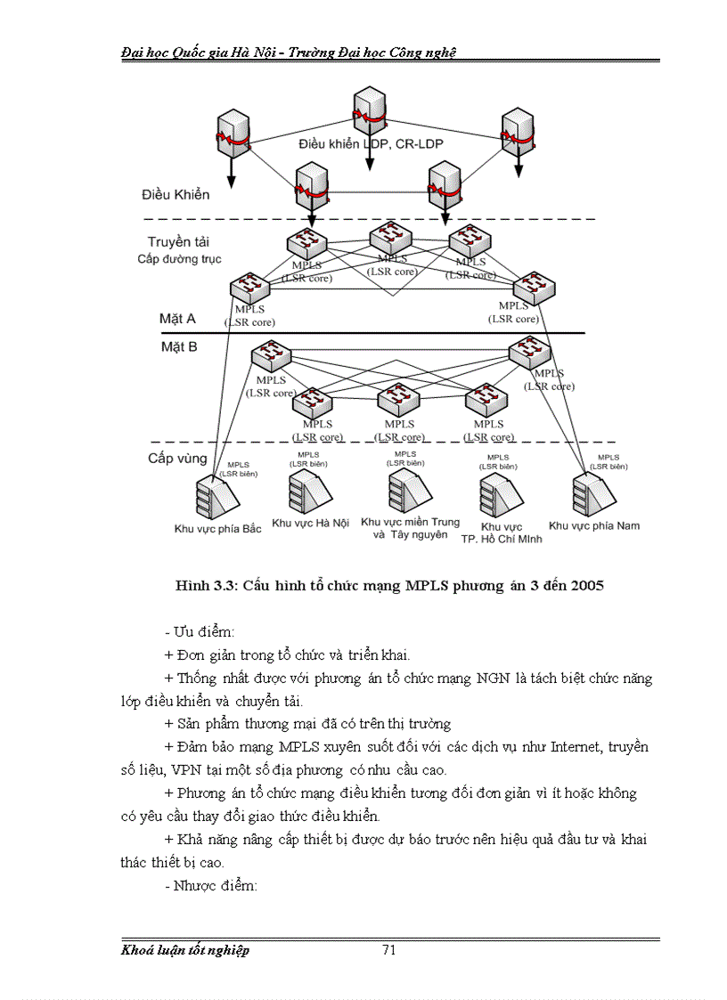 image for page Tìm hiểu khả năng ứng dụng công nghệ chuyển mạch đa giao thức nhãn MPLS trên mạng đường trục Việt Nam
