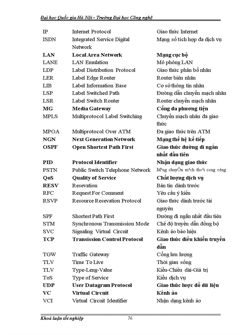 image for page Tìm hiểu khả năng ứng dụng công nghệ chuyển mạch đa giao thức nhãn MPLS trên mạng đường trục Việt Nam