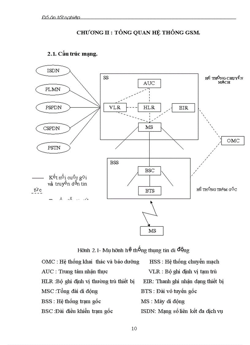 image for page Mạng thông tin di động gsm hệ thống báo hiệu số 7