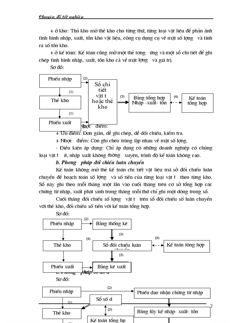image for page Kế toán bán hàng và xác định kết quả bán hàng tại công ty cổ phần Ngọc Anh