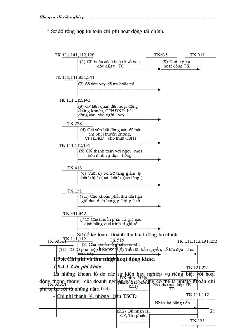 image for page Kế toán bán hàng và xác định kết quả bán hàng tại công ty cổ phần Ngọc Anh