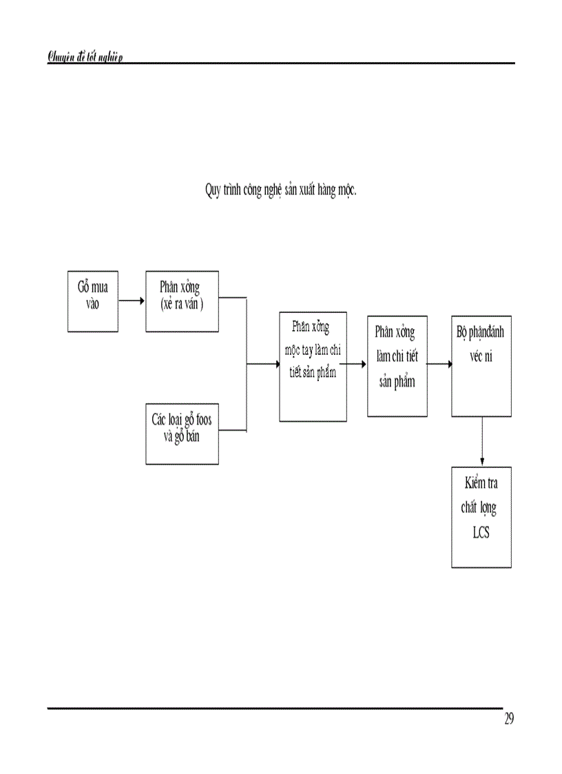 image for page Kế toán bán hàng và xác định kết quả bán hàng tại công ty cổ phần Ngọc Anh