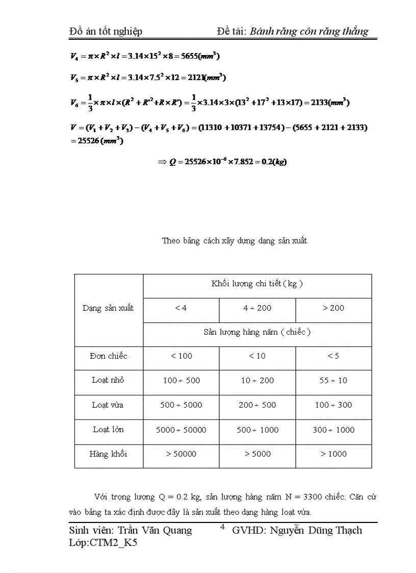 image for page Bánh răng côn răng thẳng