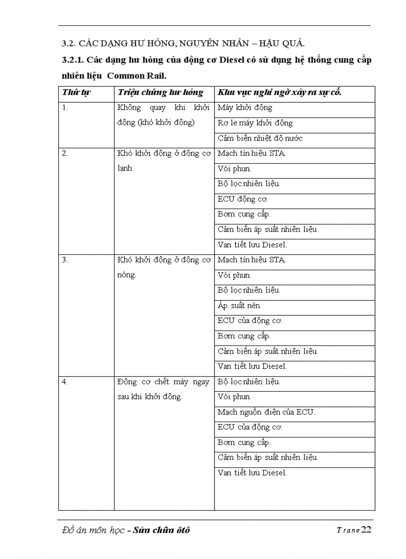 image for page Hệ thống cung cấp nhiên liệu diesel common rail injecter