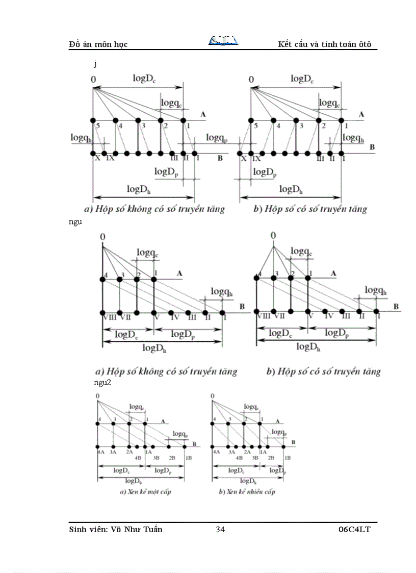 image for page Kết cấu và tính toán ôtô