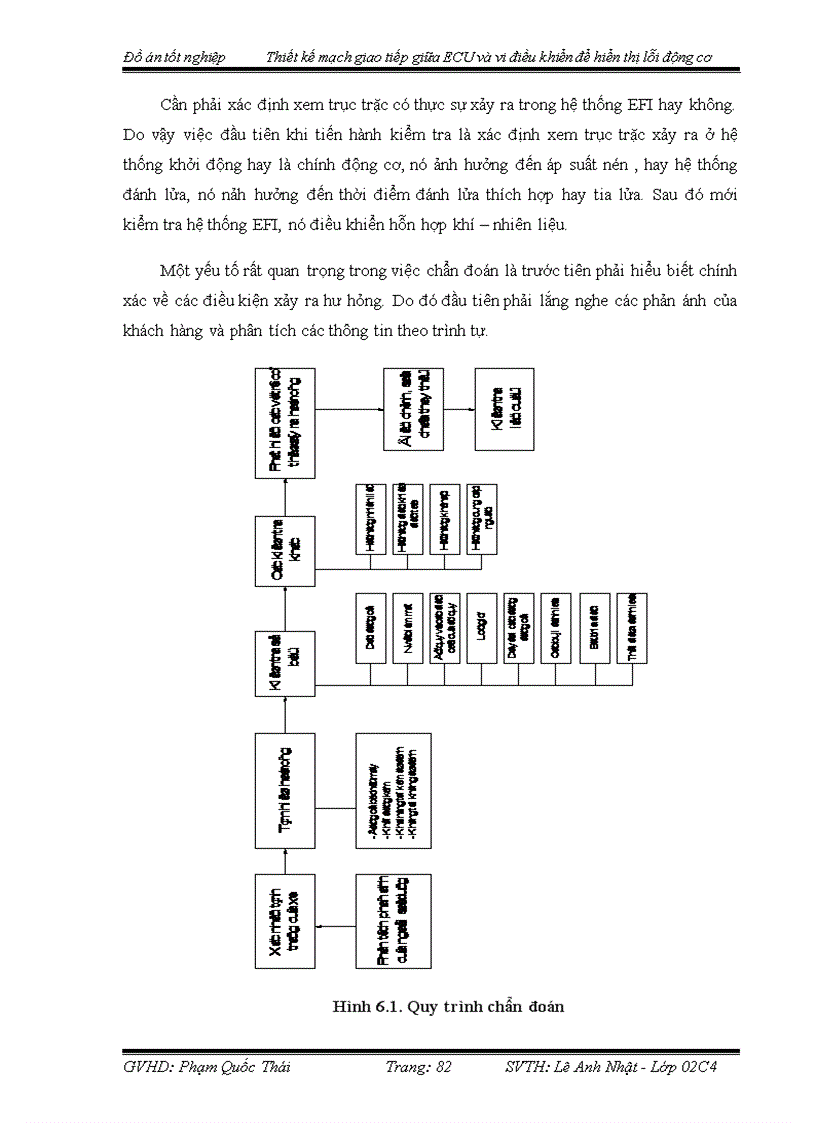 image for page Thiết kế mạch giao tiếp giữa ECU và vi điều khiển để hiển thị lỗi động cơ