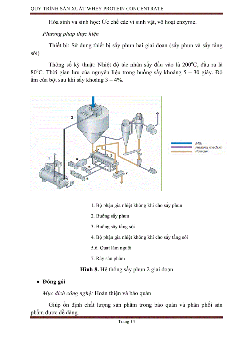 image for page Công nghệ sản xuất WHEY PROTEIN CONCENTRATE