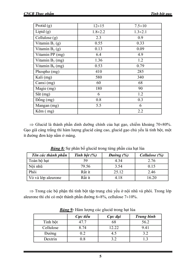 image for page Sản xuất tinh bột gạo