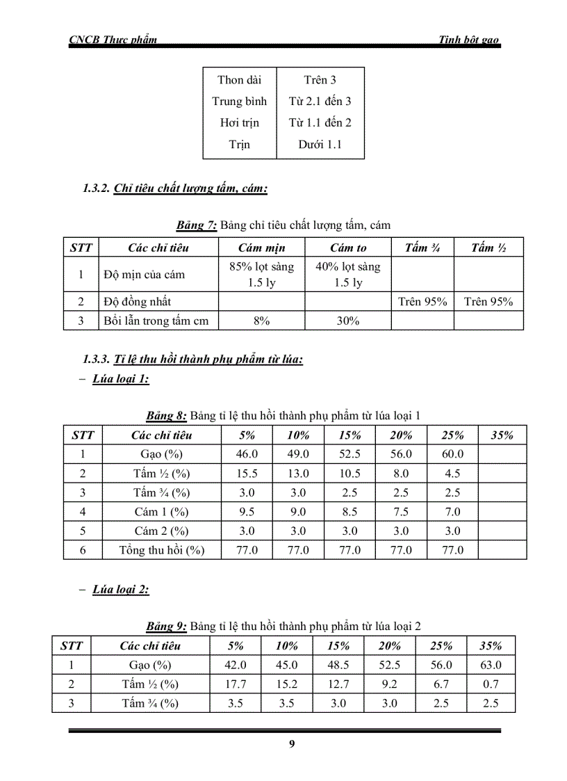 image for page Sản xuất tinh bột gạo