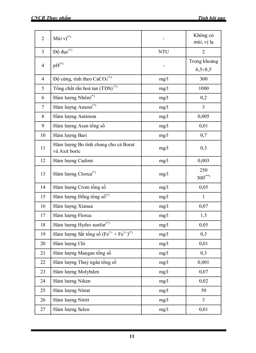 image for page Sản xuất tinh bột gạo