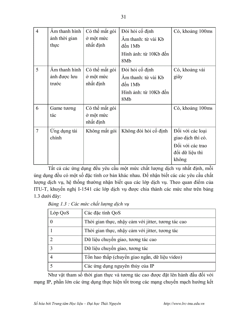 image for page Các kỹ thuật đảm bảo chất lượng dịch vụ trong mạng ip