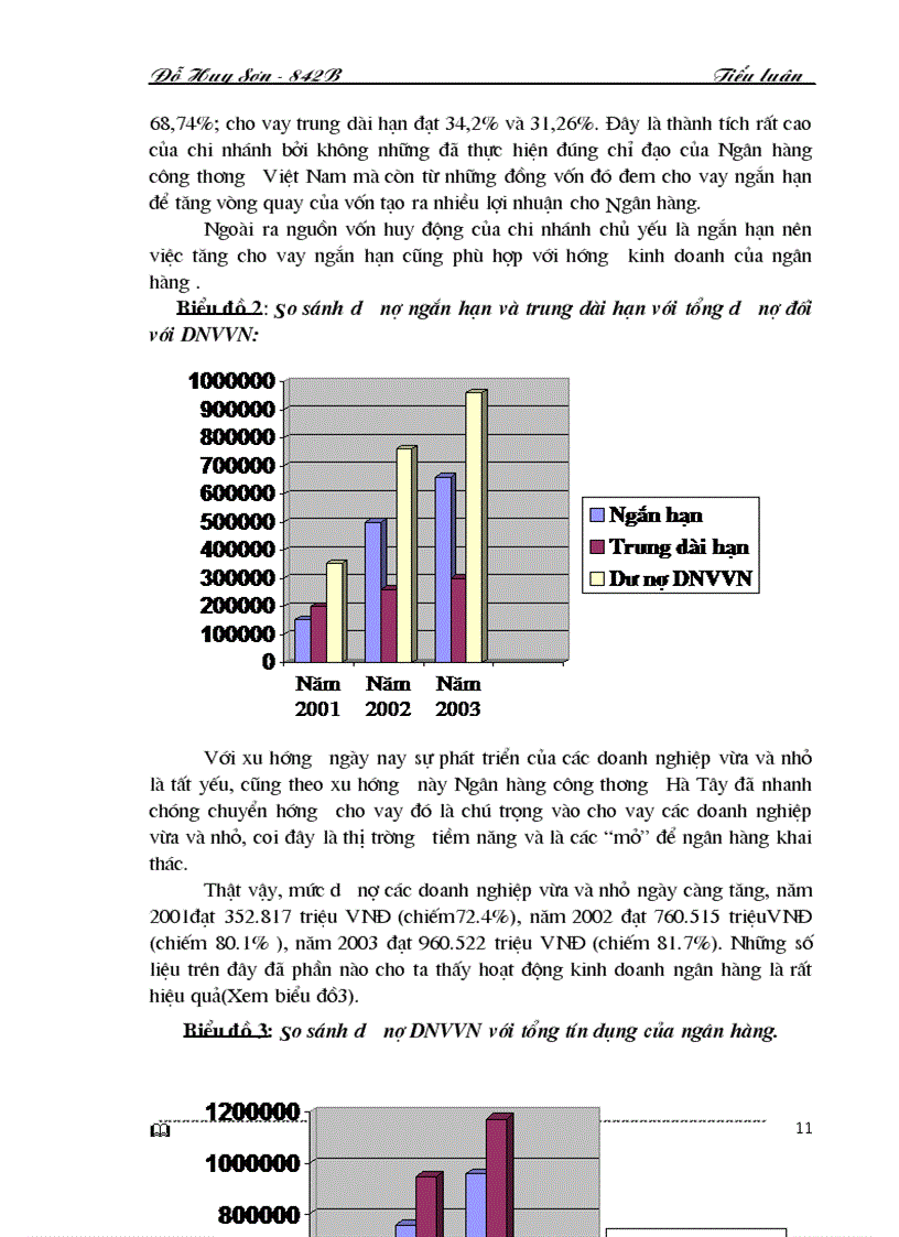 image for page Một số giải pháp nhằm nâng cao hiệu quả tín dụng đối với các doanh nghiệp vừa và nhỏ tại ngân hàng công thương hà tây