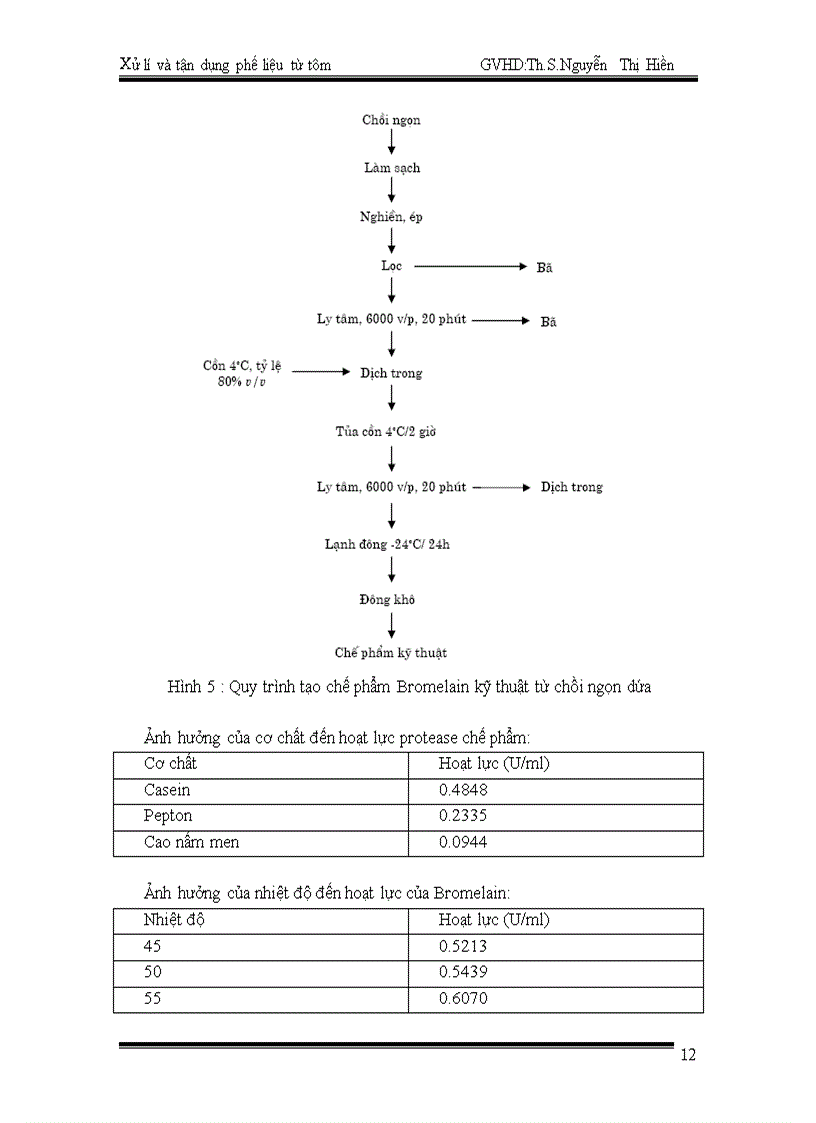 image for page Xử lý và tận dụng phế liệu từ tôm