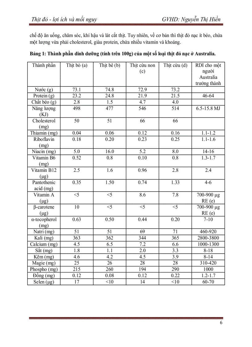 image for page Tìm hiểu về thịt đỏ lợi ích và mối nguy