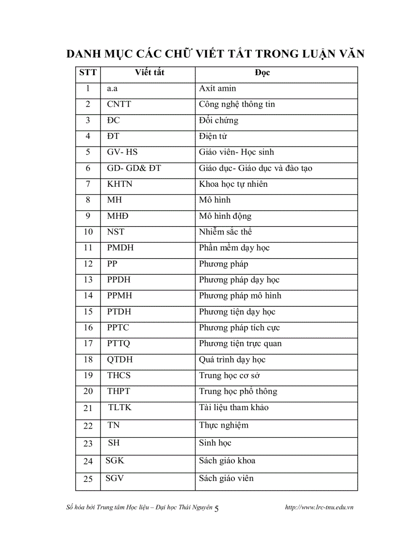 image for page Thiết kế và sử dụng mô hình động học Sinh lý học Thực vật Sinh học 11 bằng phần mềm MS Power Point